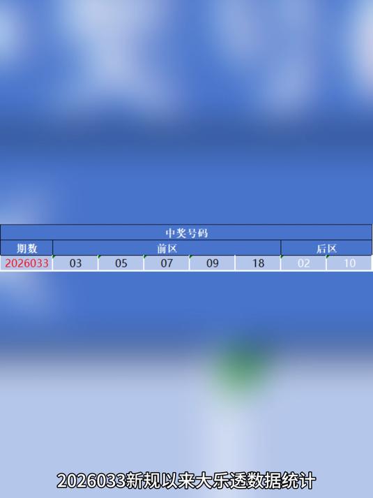 #打工人的平行世界#2026033新规以来大乐透数据统计