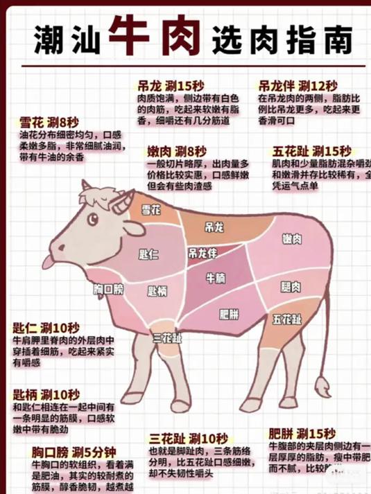 牛肉各部位名称介绍