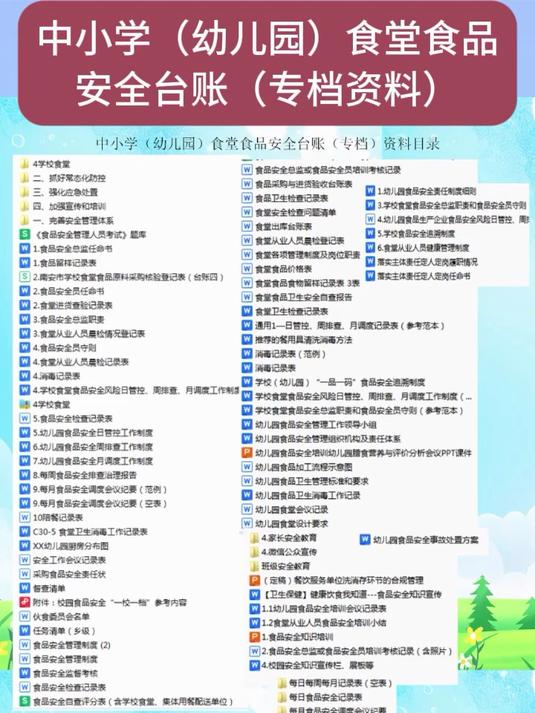 中小学(幼儿园)食堂食品安全台账(专档)