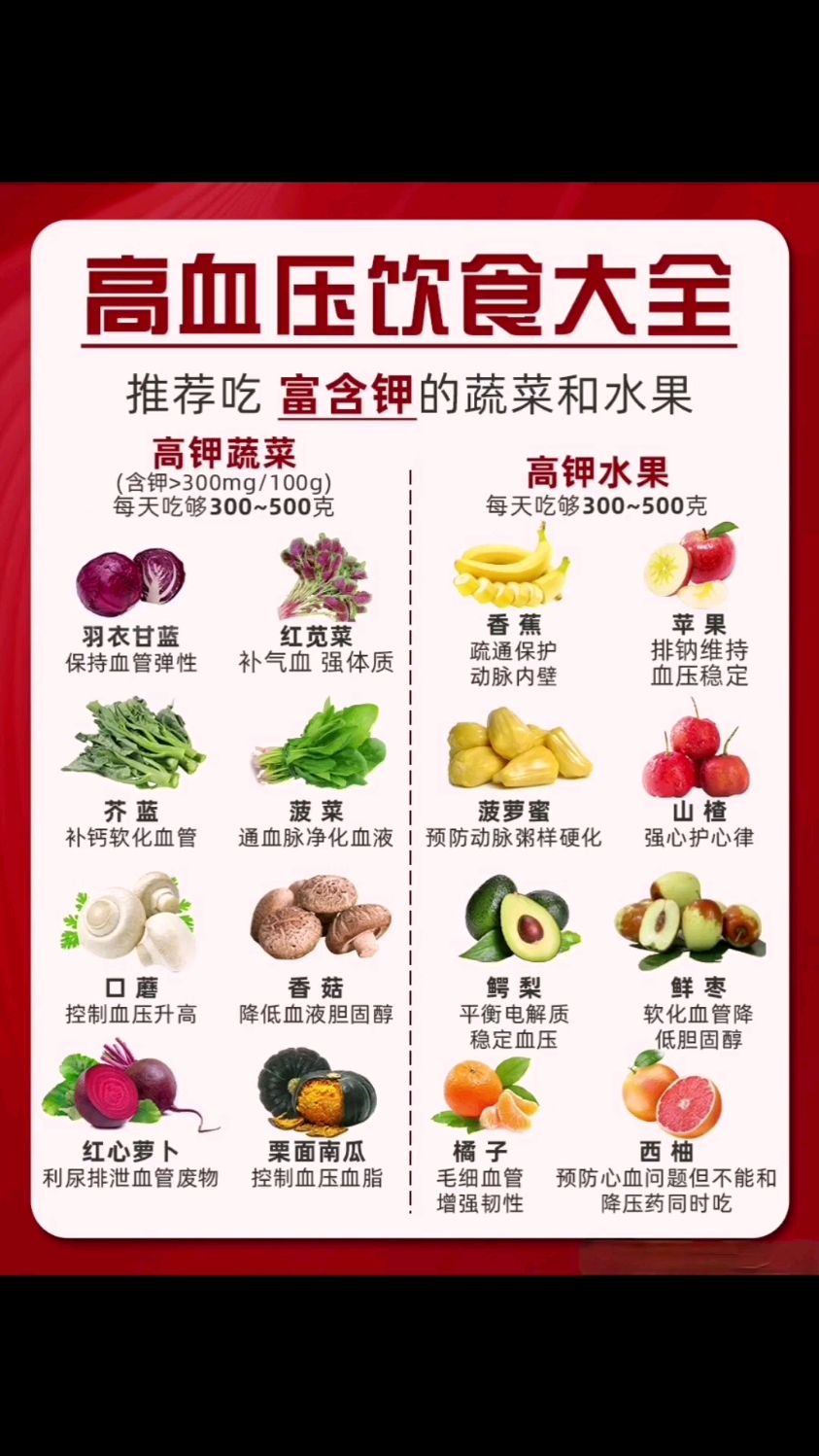 冬天高血压饮食大全来了