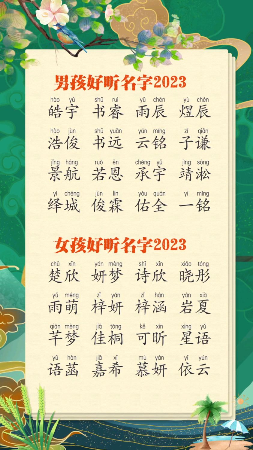男孩宝宝好听的名字大全2023
