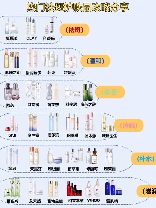 高效率温和美白祛斑产品：祛斑效果最好的排名第一，权威专业焕肤