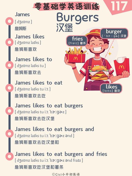 零基础英语扩句跟读训练0117 Burgers - 汉堡