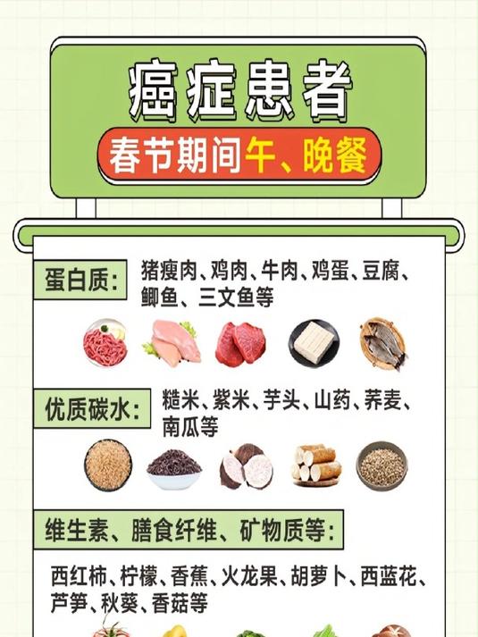 春节癌症患者的食谱大全!