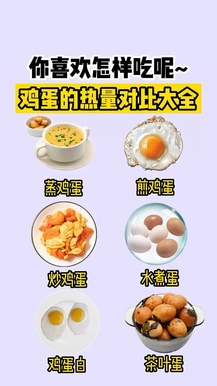 鸡蛋的热量对比大全,你喜欢怎样吃呢～