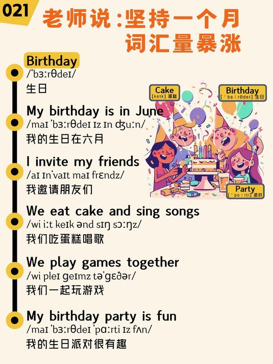 英语扩句跟读训练021 My Birthday Party - 我的生日派对