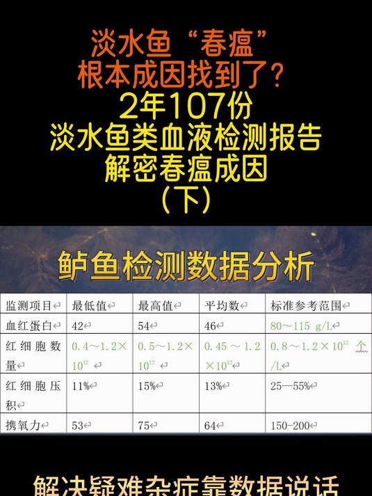 淡水鱼春瘟根本成因,2年107份淡水鱼血液检测报告解密