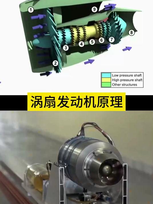 涡扇发动机原理 工作原理