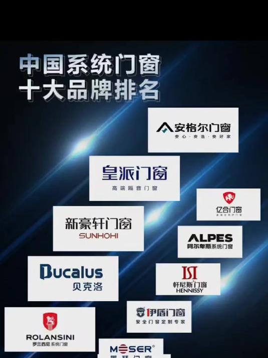 中国系统门窗十大品牌排名:1.皇派门窗2.新豪轩门窗3.安格尔门窗