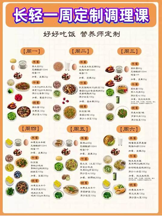 别等三高找上门,学食疗调饮食,主动护健康