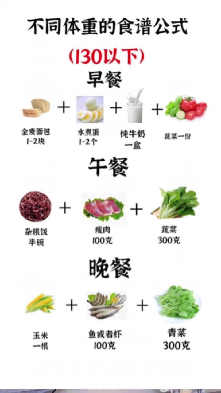 一日三餐食谱公式
