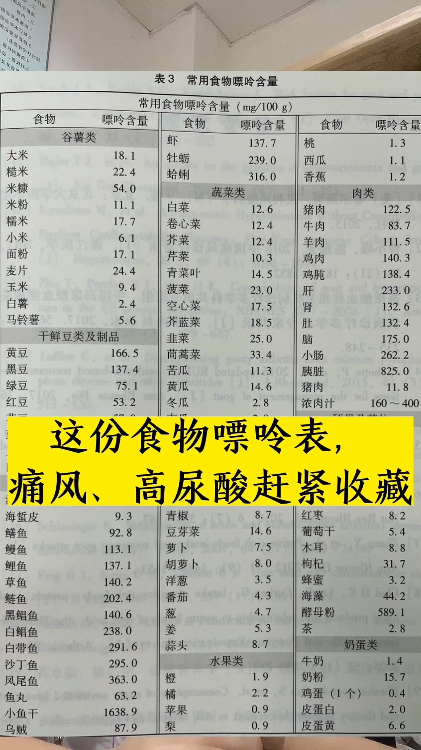 这份食物嘌呤表,痛风和高尿酸血症患者赶紧收藏!