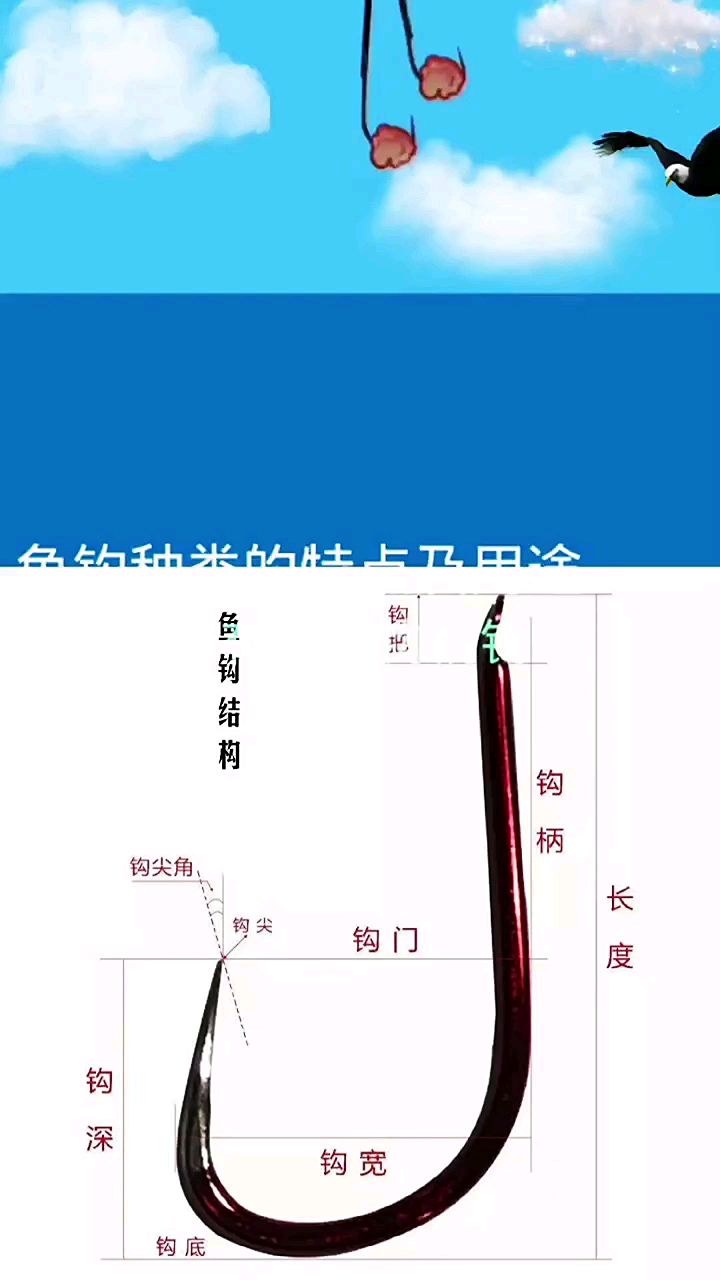 鱼钩的种类特点及用途