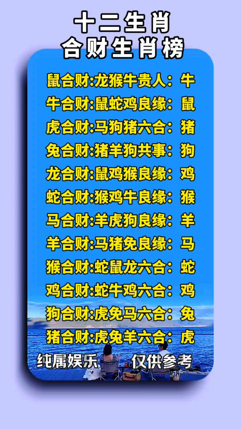 十二生肖,合财生肖