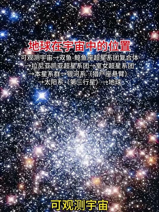 地球在宇宙中的位置:可观测宇宙→双鱼-鲸鱼座超星系团复合体