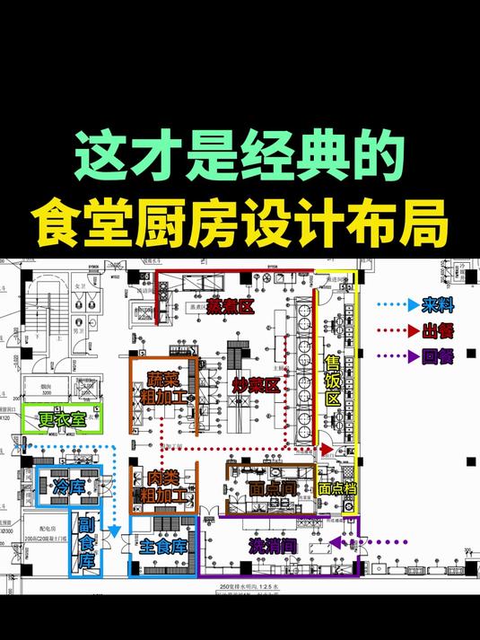 这才是经典的食堂厨房设计布局