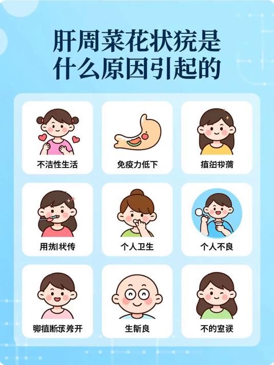 肛周菜花状疣是什么原因引起的 #健康扬帆季#