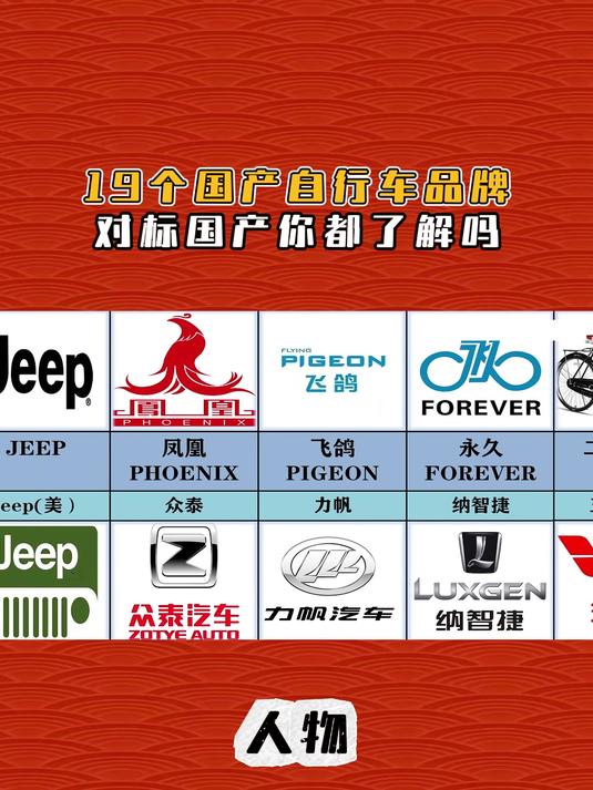 19个国产自行车品牌,对标国产你都了解吗