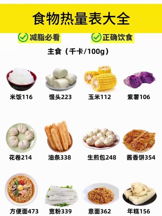 食物热量表大全
