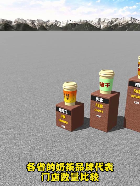 各省的奶茶品牌代表门店数量比较#新大陆计划#