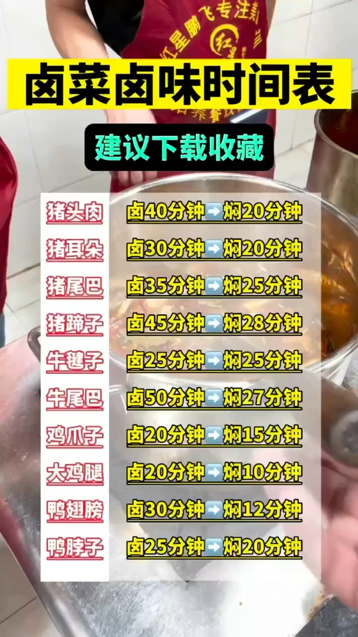 非常详细的卤菜卤味卤制时间表