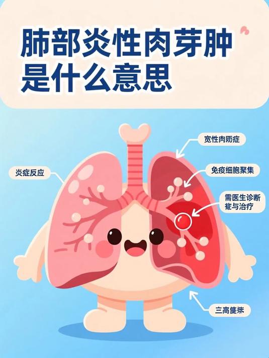肺部炎性肉芽肿是什么意思