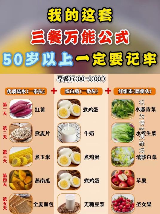 怎样才算合理饮食？一日三餐如何搭配？来长轻学习营养食疗，1元