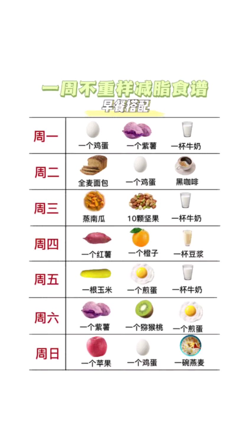 一周不重样减脂食谱!一日三餐如何搭配#七天减脂晚餐搭配#减肥小白必看 建议收藏