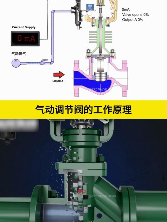 气动调节阀的工作原理