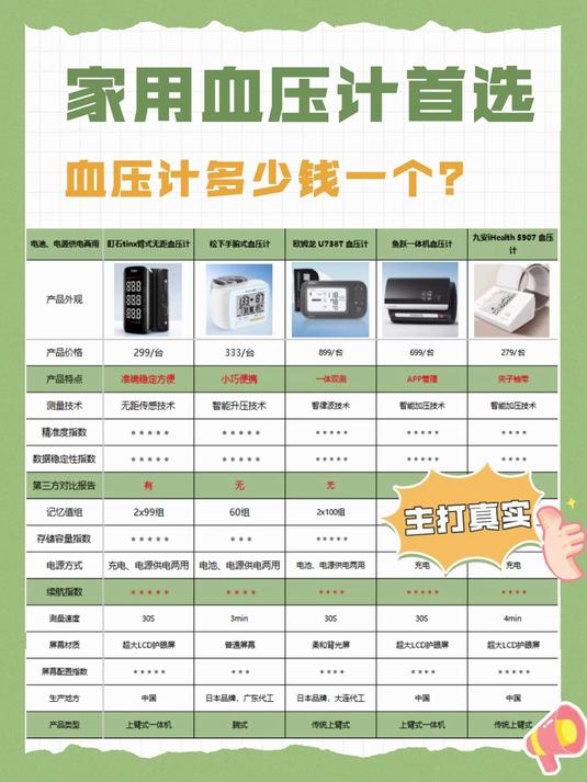 血压计哪个品牌比较好?鱼跃血压计哪种型号最准?家用血压计首选