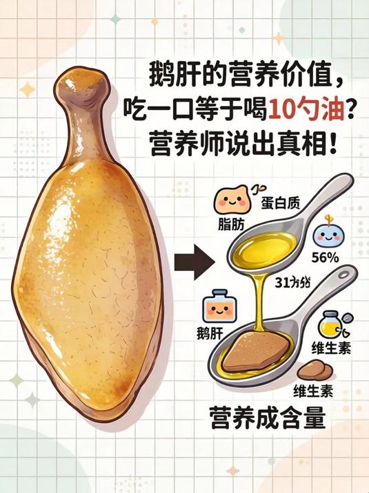 鹅肝的营养价值，吃一口等于喝10勺油？营养师说出真相！(1)