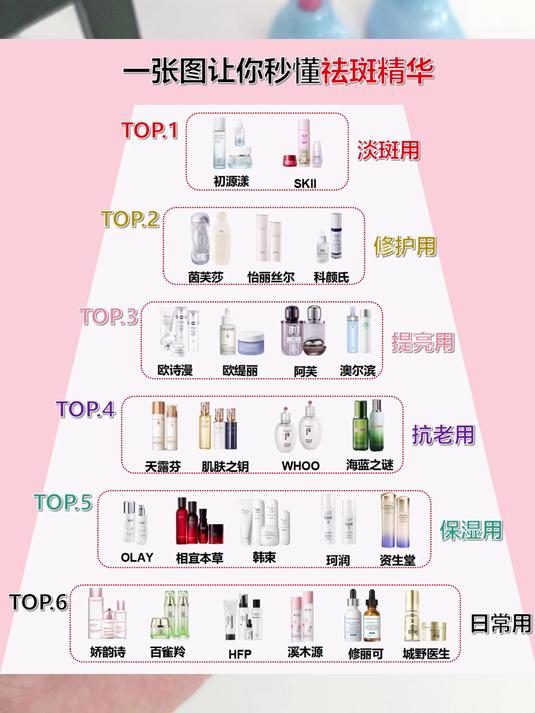 美白淡斑产品哪个品牌最好用？祛斑霜排行榜前十名，祛斑效果最好
