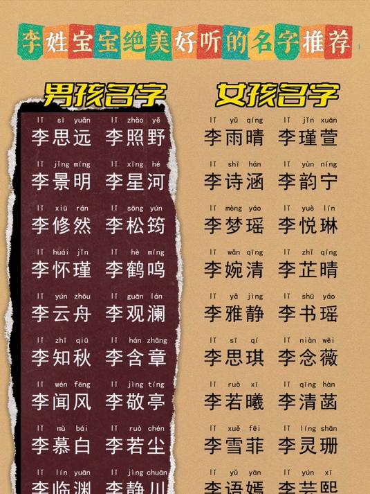 李姓宝宝绝美好听的名字推荐