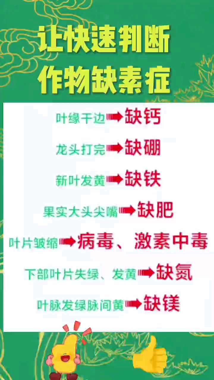 快速判断作物缺素症