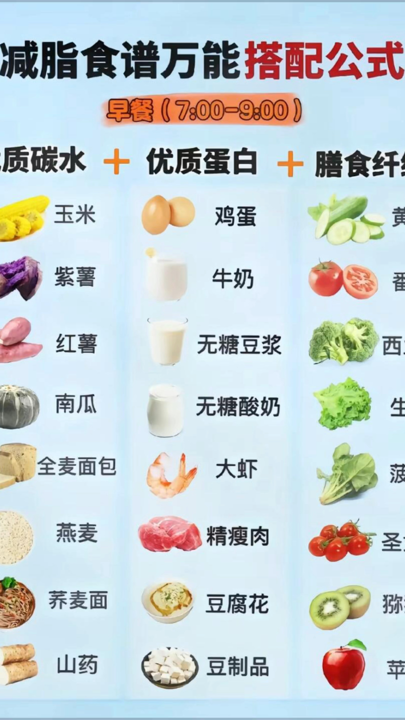 减脂餐一日三餐食谱,嘎嘎好用