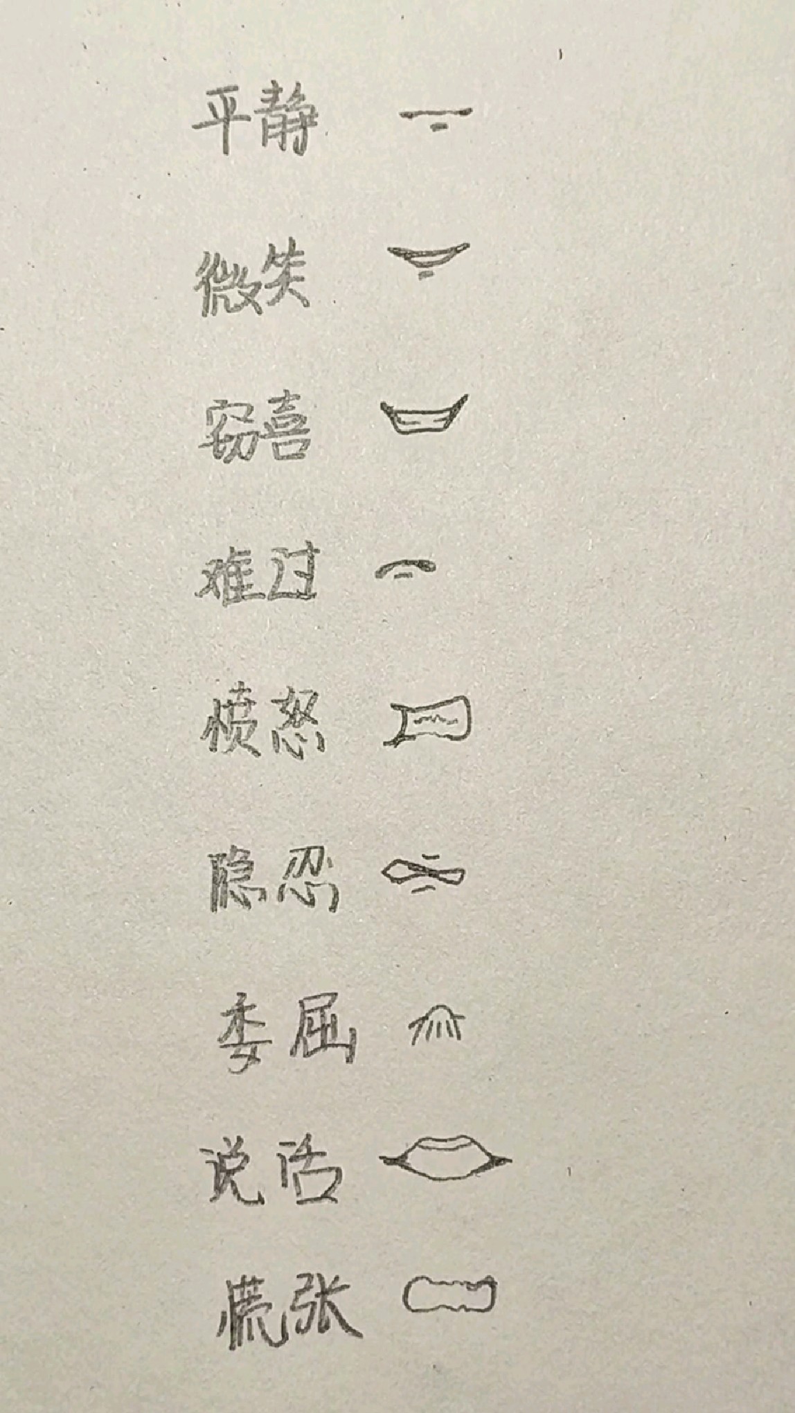 不同情绪的嘴巴怎么画?漫画嘴巴画法