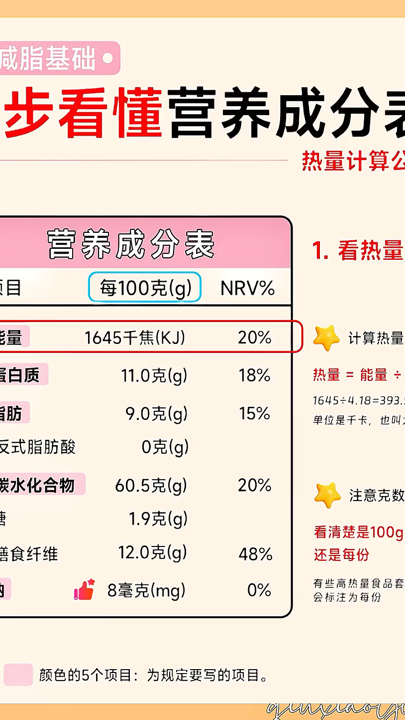 5步看懂营养成分表热量计算公式,快收藏