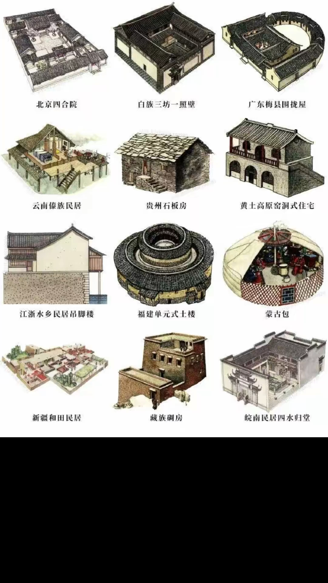 各地方民居的特色以及背后的原因,比如北京四合院、徽派建筑等!