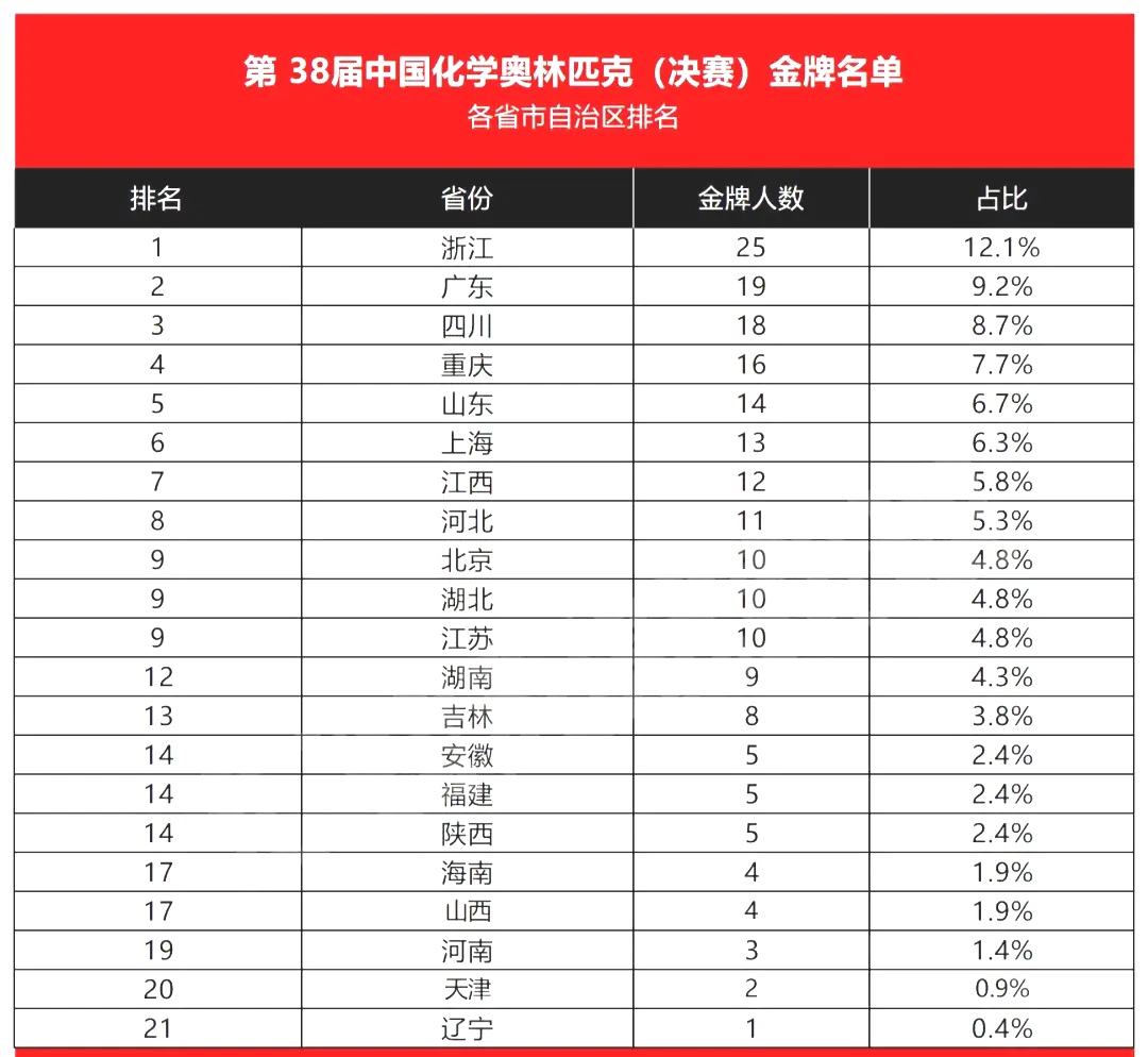 中国化学举办2024年度及2025年第一季度业绩说明会