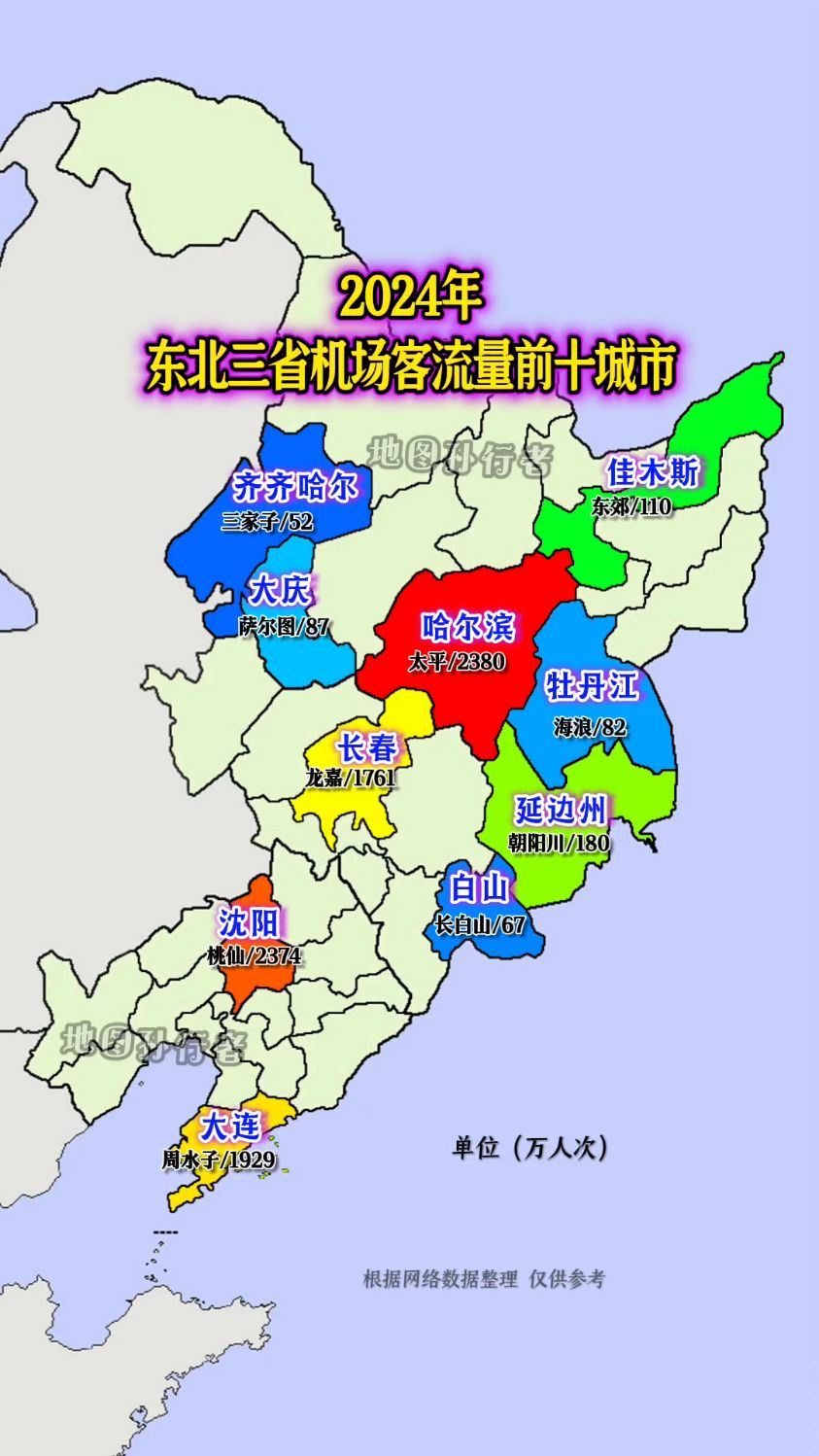 2024东北三省机场客流量前十城市分布图