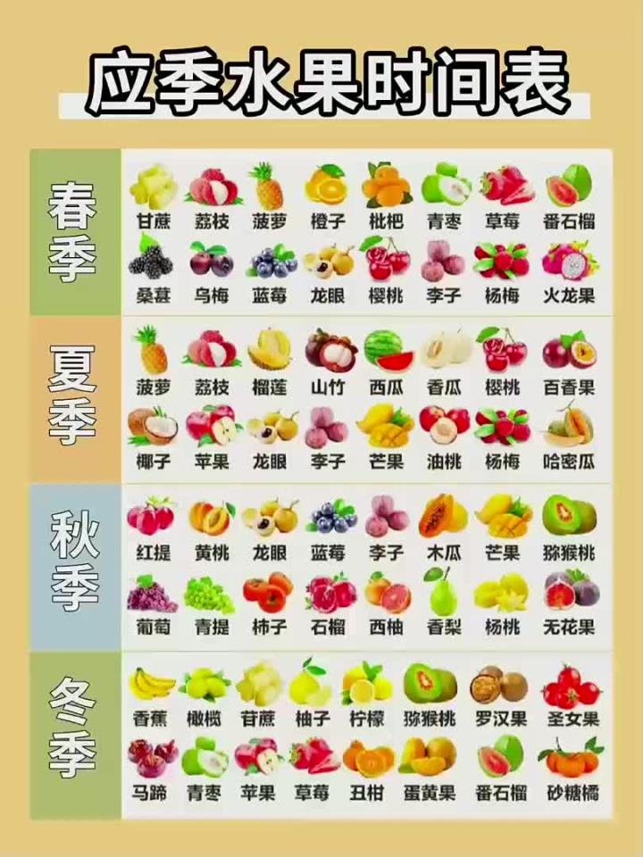 应季水果时间表,一定按时令吃
