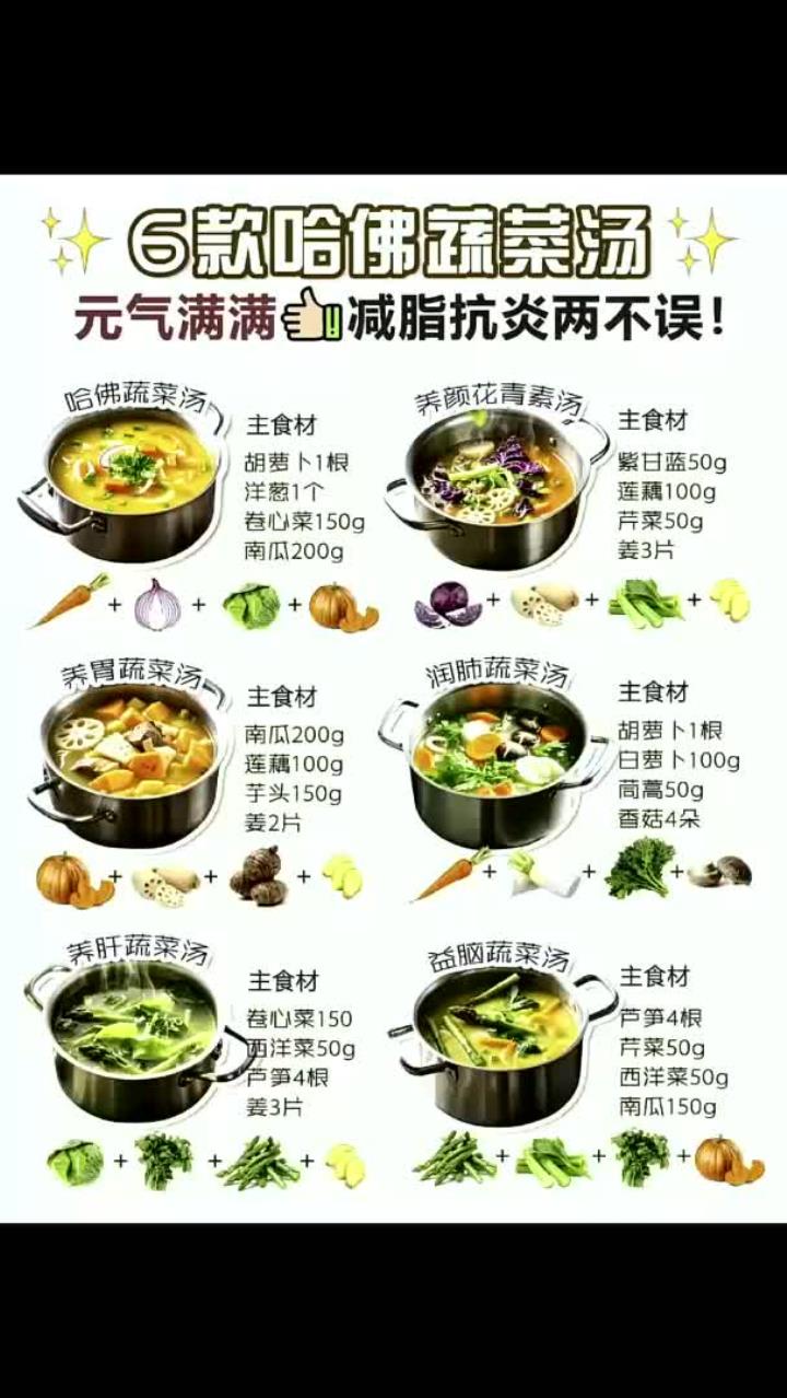 哈佛抗炎减脂蔬菜汤六款