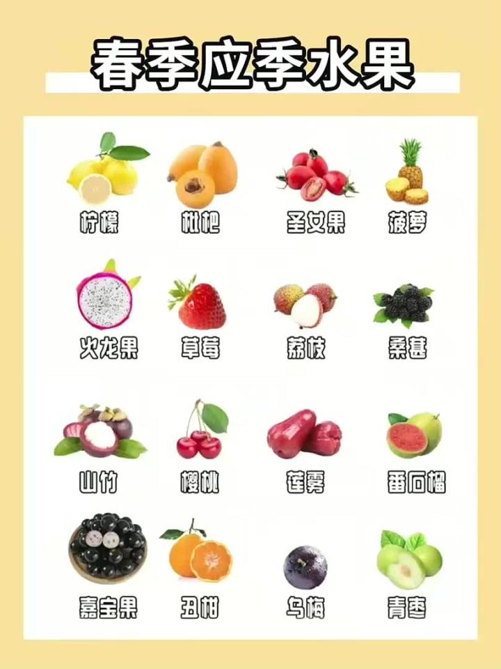应季水果时间表,一定按时令吃