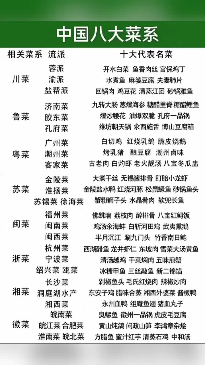 中国八大菜系