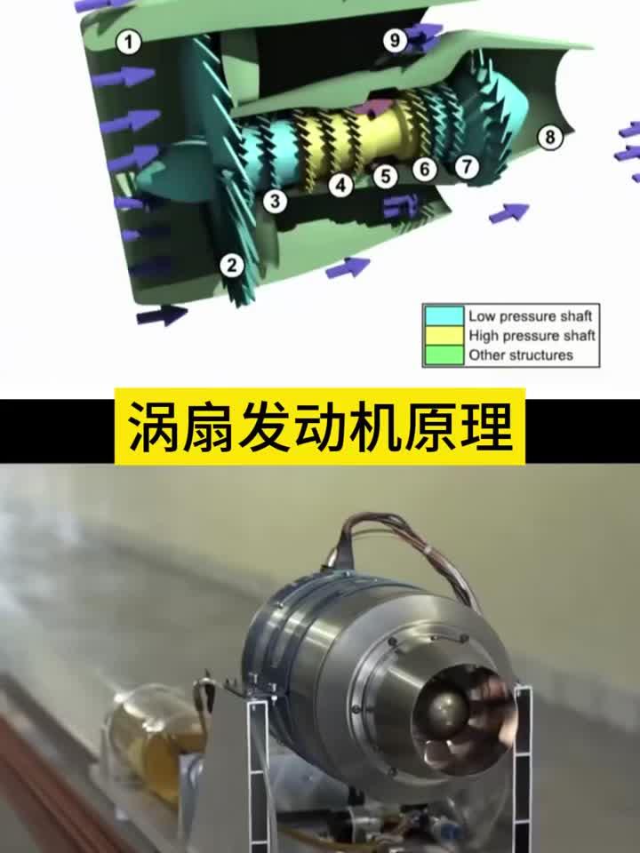 涡扇发动机原理 工作原理