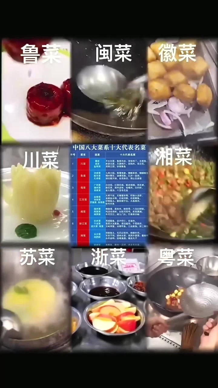 八大菜系川菜为首,你们觉得哪个更好吃呢