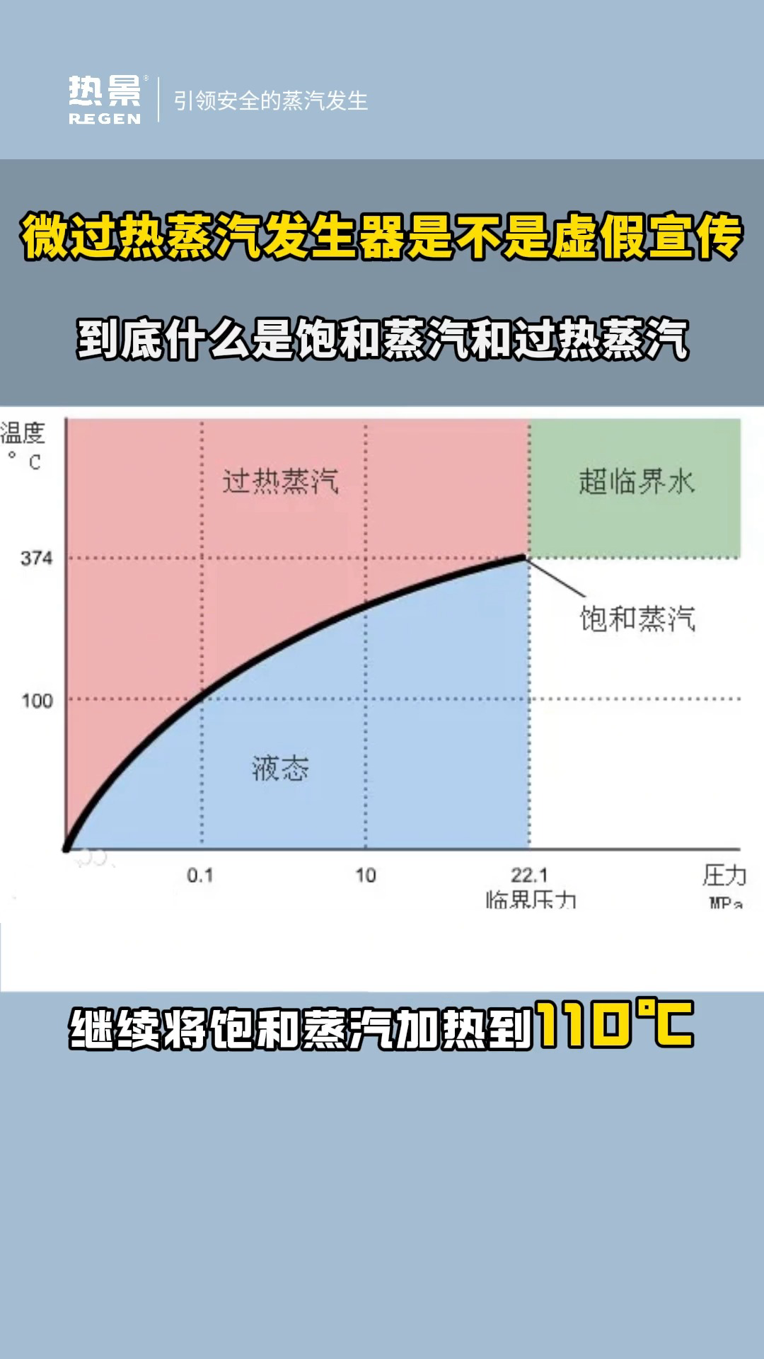 燃气蒸汽发生器什么是饱和蒸汽和过热蒸汽?