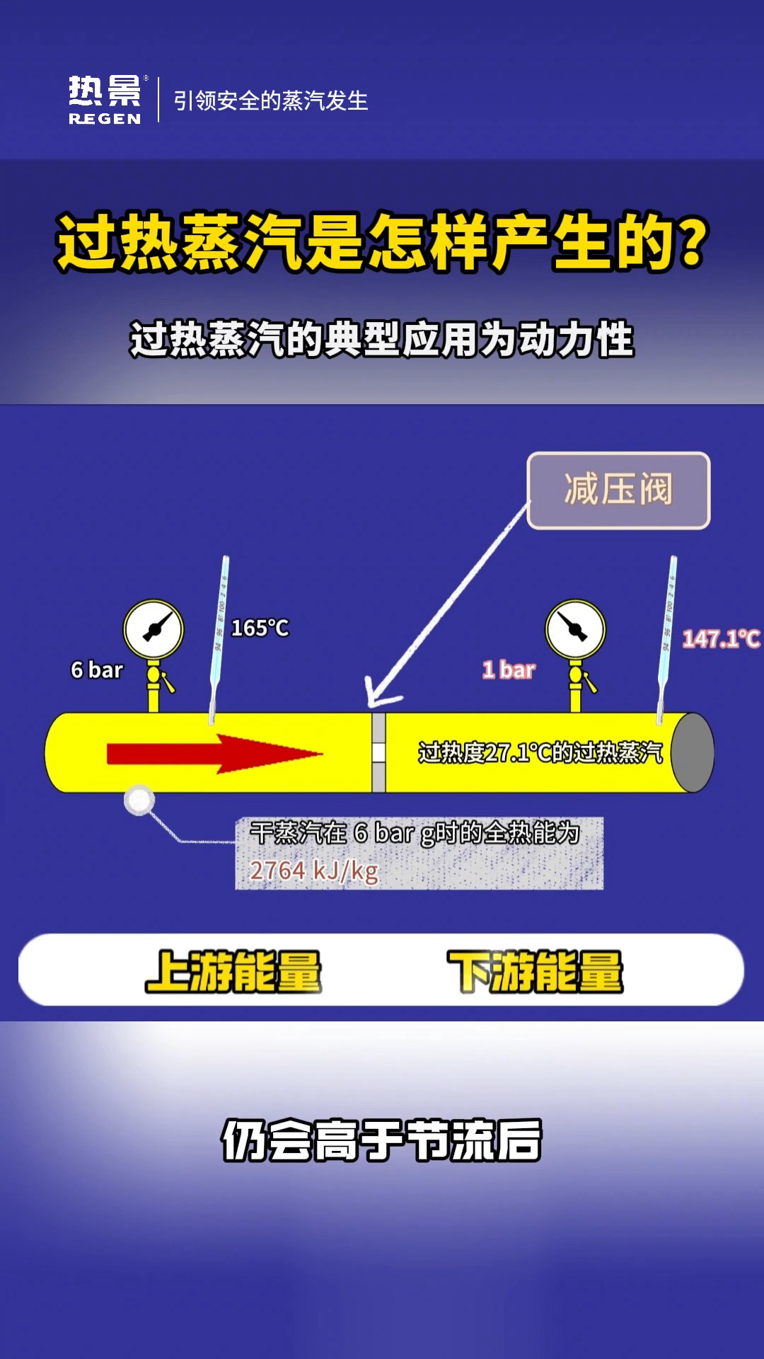燃气蒸汽发生器过热蒸汽的原理与应用
