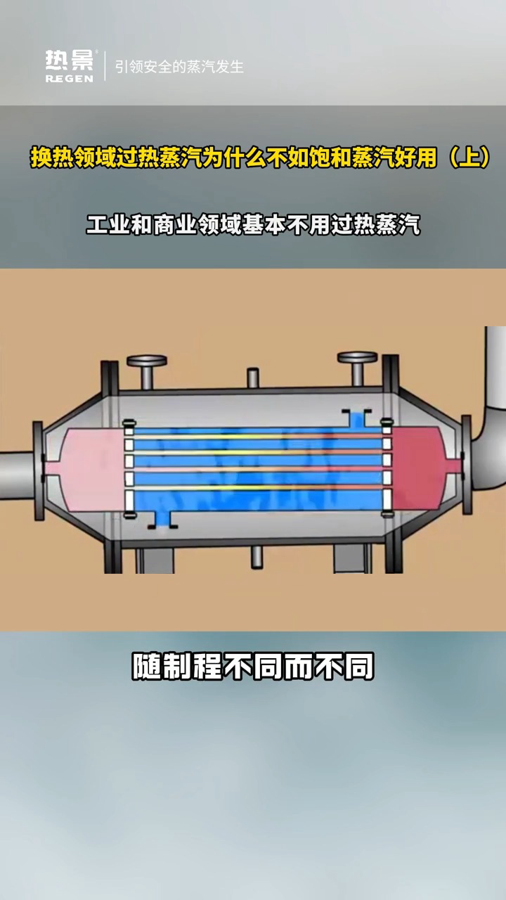 工业用饱和蒸汽发生器还是过热蒸汽发生器?