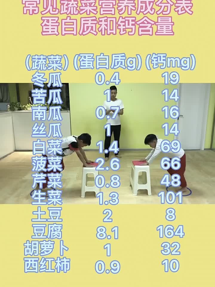 常见蔬菜营养成分表蛋自质和钙含量